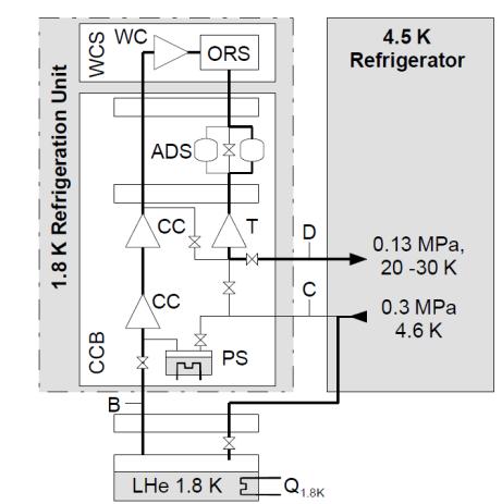 18 kw refrigerator @