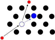 . > 100 KeV Σφάλματα & Βλάβες σε ημιαγωγούς Single Event Effects