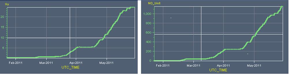 Μετρητές ακτινοβολίας στον LHC Radiation Monitor
