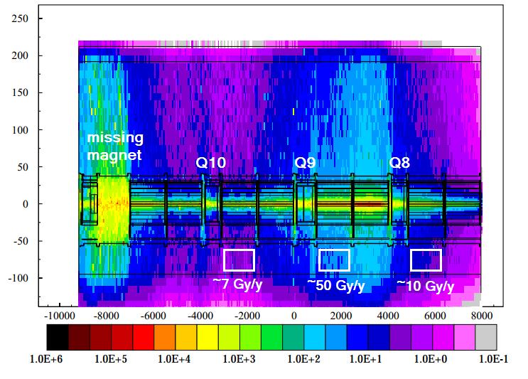CRYO instrumentation - Τοποθεσίες ηλεκτρονικών συστημάτων Radiation Monitor RADMON SEU counter