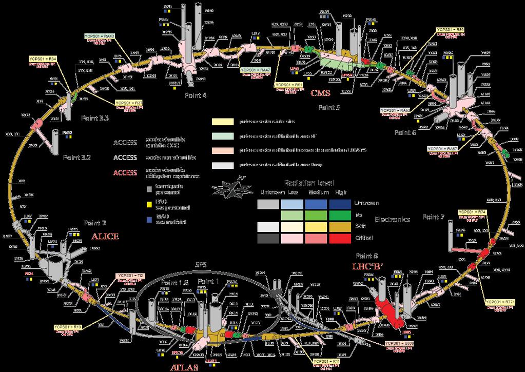 The LHC Challenge LHC