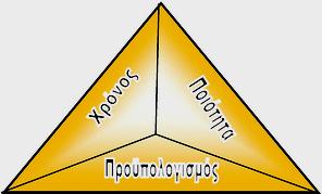 [Πηγή: http://www.publicprocurementguides.treasury.gov.cy/] Σχήµα 1.