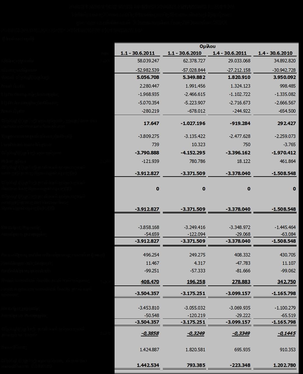 4.2 Δλδηάκεζα ηνηρεία Θαηάζηαζεο πλνιηθώλ