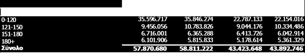 5.8 πκκεηνρέο ρξεόγξαθα Θαηά ηελ ηξέρνπζα πεξίνδν 01.01-30.06.