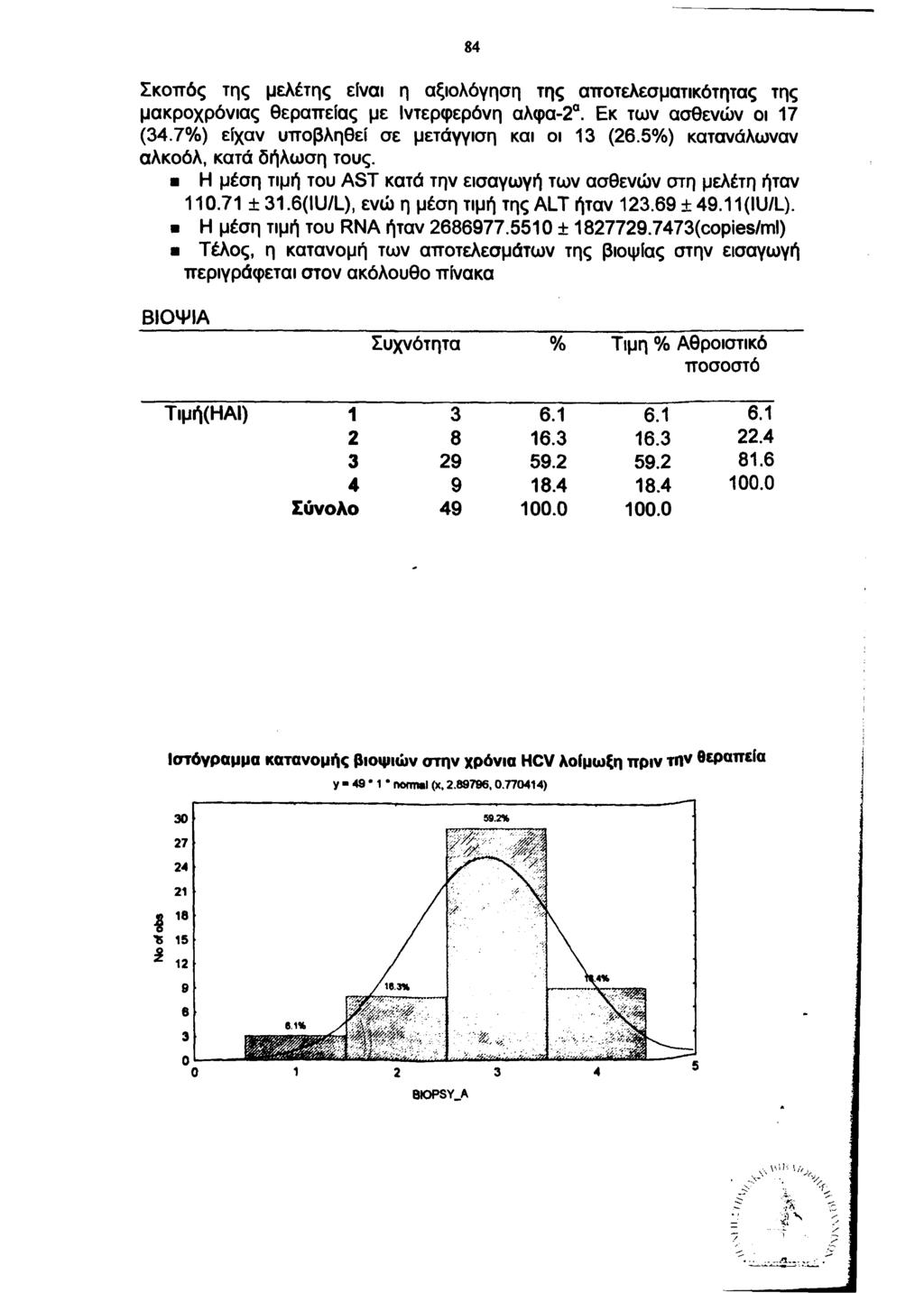 84 Σκοπός της μελέτης είναι η αξιολόγηση της αποτελεσματικότητας της μακροχρόνιας θεραπείας με Ιντερφερόνη αλφα-2α. Εκ των ασθενών οι 17 (34.7%) είχαν υποβληθεί σε μετάγγιση και οι 13 (26.