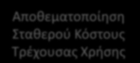 Στακεροφ Κόςτουσ Τρζχουςασ Χριςθσ Επιβάρυνςθ Αποτελεςμάτων Τρζχουςασ Χριςθσ Απορροφθτικι