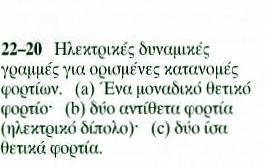 δίπολο) και (c) δύο ίσα θετικά φορτία. H κατεύθυνση του συνολικού ηλεκτρικού πεδίου σε κάθε σημείο καθενός διαγράμματος, εφάπτεται στη δυναμική γραμμή που περνάει από εκείνο το σημείο.