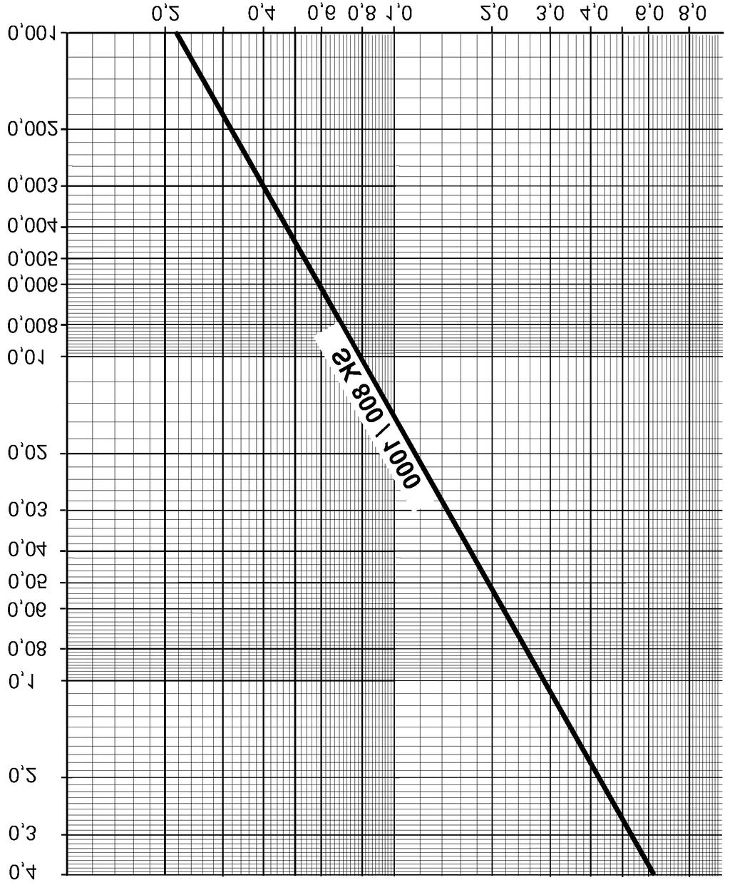 Tlakové straty bar Obr. 12 tlakové straty vykurovacích plôch v mbar Množstvo vykurovacej vody m 3 /h 2.6.