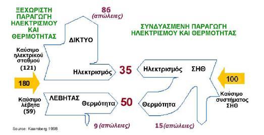 1 Δηζαγσγή ζηε πκπαξαγσγή Ζιεθηξηζκνύ θαη Θεξκόηεηαο (ΖΘ) 1.