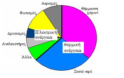 Πίλαθαο 2.1.: ηάζκεο θσηηζκνύ γηα ηνπο ππνινγηζκνύο ησλ εγθαηαζηάζεσλ θσηηζκνύ ζε λνζνθνκεία.