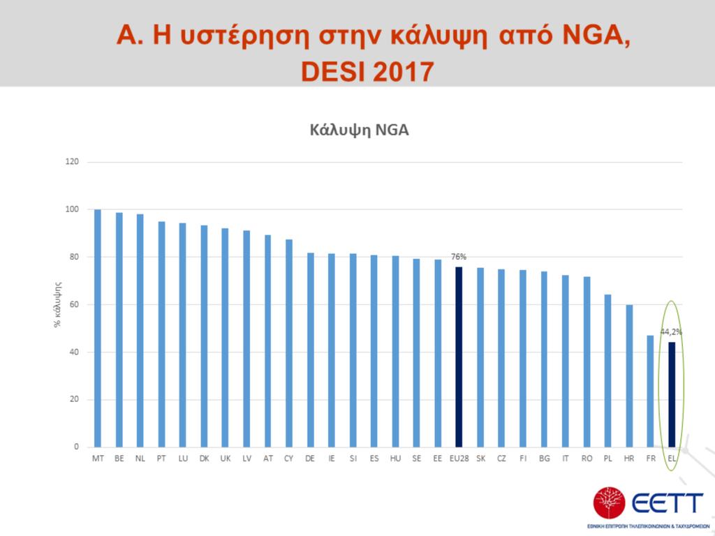 Η διάσταση της ταχύτητας συντίθεται από τον υποδείκτη «κάλυψης