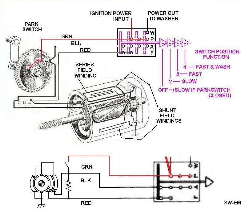 κινητήρες shunt-wound motors αλλά σήμερα έχει επικρατήσει ο κινητήρας συνεχούς ρεύματος (DC) μόνιμου μαγνήτη. Η διάταξη ενός τυπικού συστήματος υαλοκαθαριστήρα παρουσιάζεται στο σχήμα 1.