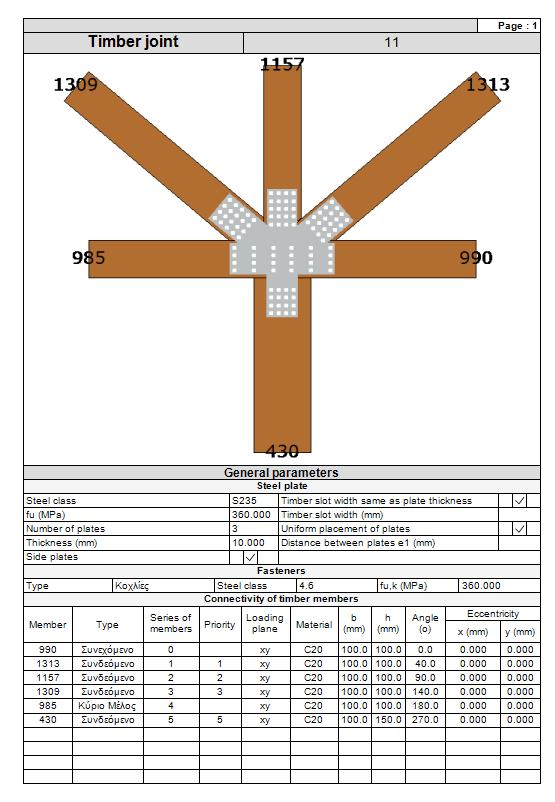 ΣΧΕΔΙΑΣΜΟΣ: Έλεγχος και διαστασιολόγηση (EC5) Ξύλινων μελών και