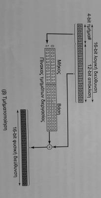 Σμθματοποίθςθ (5/5) Για n=4 και m=12,