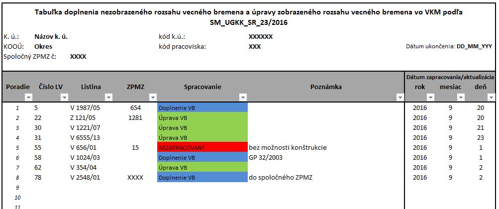 Príloha č. 11 k smernici O-84.11.13.31.