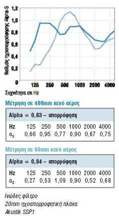 αντίστοιχες διατάξεις του εµπορίου.