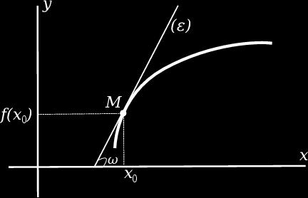 Η ευθεία που ενώνει τα σηµεία αυτά ονοµάζεται τέµνουσα του διαγράµµατος και έχει εξίσωση y f ( 0 ) = f ( 0 + h) f ( 0 ) ( ) ( ) h Ας υποθέσουµε τώρα ότι το σηµείο N πλησιάζει το σηµείο M κατά µήκος