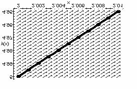 Mădălina Roxana Buneci III.5. Metoda predictor-corector cu paşi legaţi a lui Adams Fie problema Cauchy y = f(x,y), x [a, b] y(x 0 ) = y 0 unde f : [a, b] D R m, D R m b a.