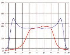 LL01CR-KM6090L02 Illuminance Symmetrical 34 Tape available DxWxH(mm): 26x12.7x8.