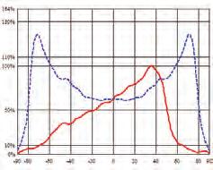 available DxWxH(mm): 20x11.7x6.9 DxWxH(mm): 18x12.5x6.