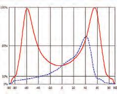 LL01LU-AGV80150L02 Brightness Asymmetrical DxWxH(mm):