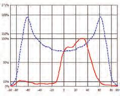 25.7x16.3x11.4 DxWxH(mm): 18x12.5x7.