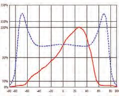 LL24LU-JT60120L02 Illuminance Asymmetrical