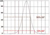 NCS19/NVS19B Oslon 80