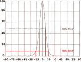 ED-GK Series Part Number Type DxH(mm) FWHM