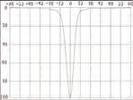 DxH(mm) FWHM LLxxOS-GKxxL06 3in1 33.2x9.