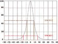 Color Mixing DxH(mm): 34.4x18.