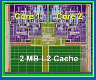 Τυπικοί δίαυλοι σε πολυπύρηνο επεξεργαστή Dual CPU core chip (AMD) Dual CPU core chip (Intel) Τα