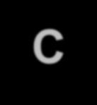 Εφαρμογή C, S 125 25 0-25 C>Υ C=Υ 125 γραμμή 45 o (Y=C) Δίνεται η συνάρτηση κατανάλωσης: C C = 25 + 0,80Y C<Υ Να