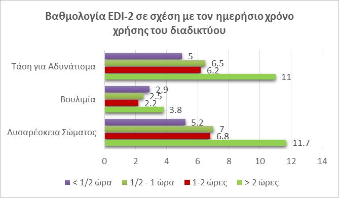 Ημερήσιος χρόνος