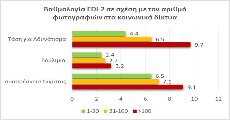 Αριθμός φωτογραφιών