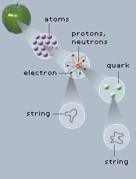 7. Σο STANDARD MODEL Tο HIGGS Βαρυτικι δφναμθ