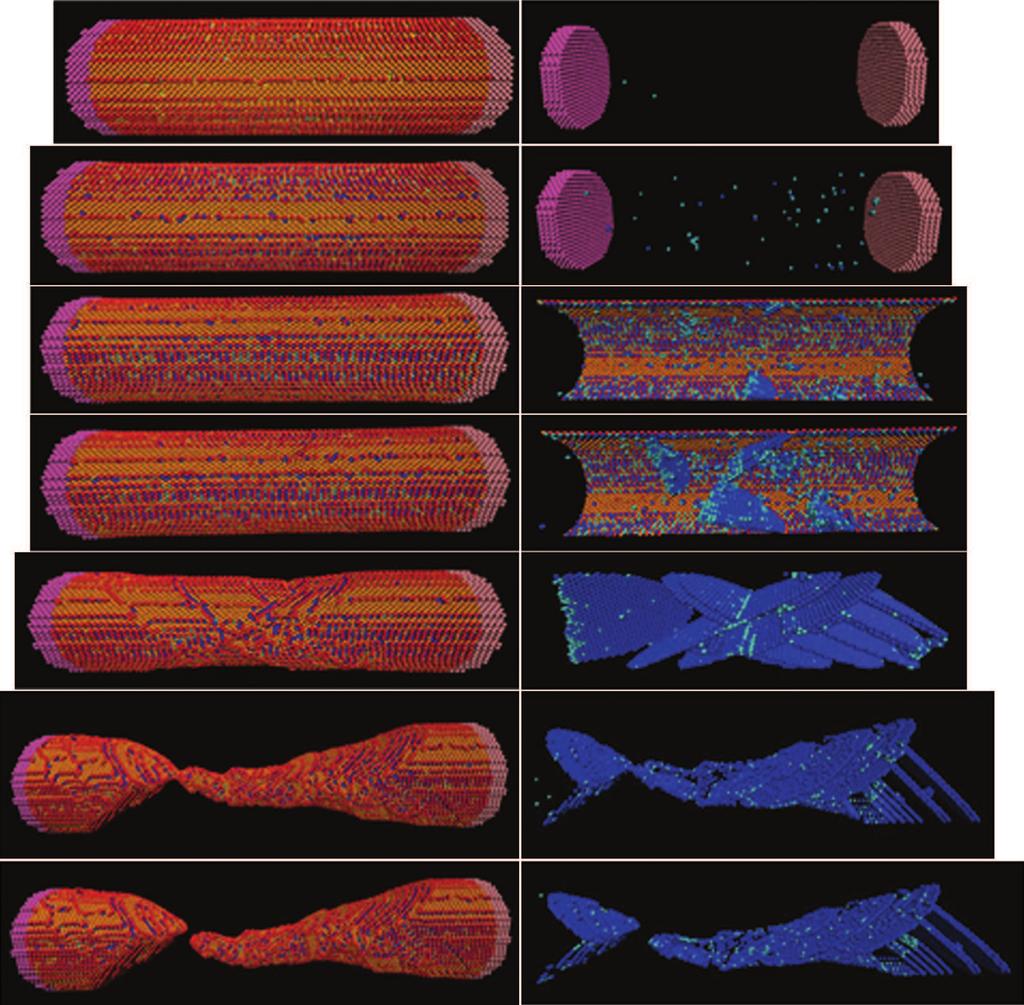 1176 5 Fy, y ) 5bm ywd ~ 6 P F w9 3 Fig.3 Evolution of defects in circular cross section nano rod during tensile process (a) ε= (b) ε=.89 (c) ε=.9 (d) ε=.9 (e) ε=.16 (f) ε=.857 (g) ε=.