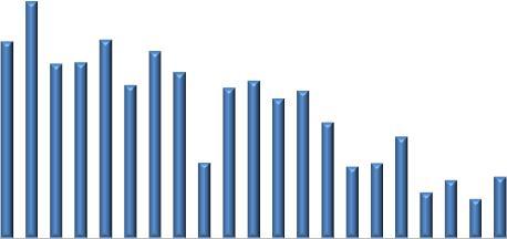 Future 35.% 3.% 25.% 2.% 15.% 1.% 5.%.% 1/16 3/16 5/16 7/16 9/16 11/16 1/17 3/17 5/17 7/17 9/17 3.