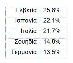 Ελλάδα: Σι δείχνουν οι Ζρευνεσ (1) ΟΟΑ Ιδιωτικζσ Πλθρωμζσ:
