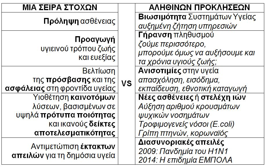 τόχοι VS