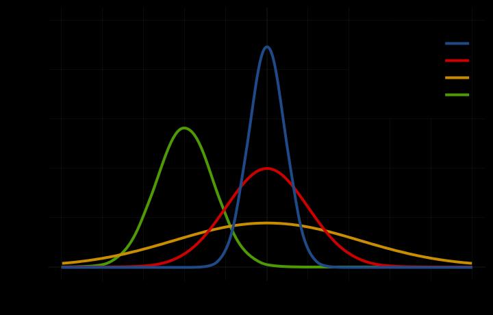 Δημιουργία δικτύου Perceptron Δημιουργεί ένα άνυσμα x