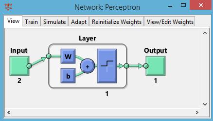 Δημιουργία δικτύου Perceptron To NN Perceptron έχει 2