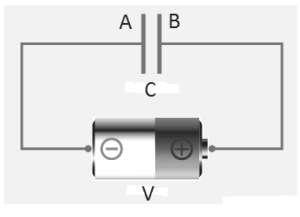 10) Ο επίπεδος πυκνωτής του παρακάτω κυκλώματος έχει χωρητικότητα C = 2,2 μf και τροφοδοτείται απ