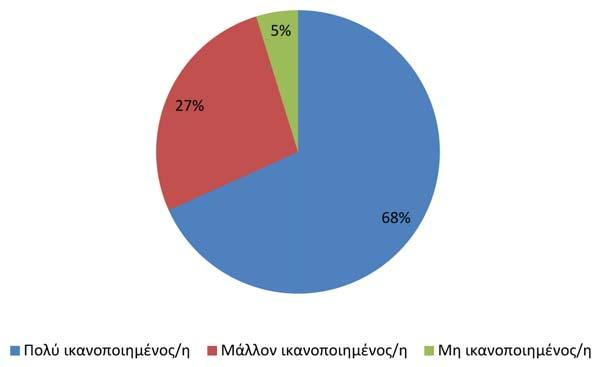 7 συνέδρους και στις 5 εταιρείες που υποστήριξαν αυτή την προσπάθεια, ο θεσμός συνεχίζεται με στόχο την προσέλκυση πάνω από.