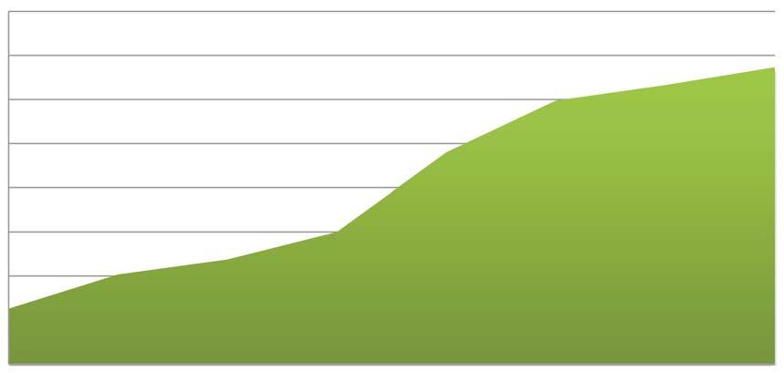 800 η-05 5.74 7η-0.5 8η-07.