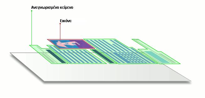 Συμβουλές σάρωσης Μπορείτε να ορίσετε τις ρυθμίσεις σάρωσης στο πλαίσιο διαλόγου σάρωσης του ABBYY FineReader.