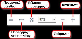 Οι λειτουργίες προβολής αλλάζουν τον τρόπο
