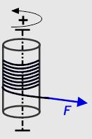 Δίνεται η ροπή αδράνειας μιας ομογενούς ράβδου ως προς άξονα κάθετο σ αυτήν που διέρχεται από το κέντρο μάζας της: Icm= (1/12) ML 2.