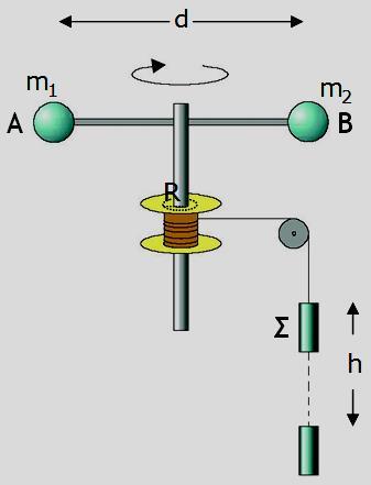 B) Να υπολογίσετε: β1) το μέτρο της στατικής τριβής, που δέχεται ο δίσκος. β2) το μέτρο της επιτάχυνσης του κέντρου μάζας καθώς και το μέτρο της γωνιακής επιτάχυνσης του δίσκου.