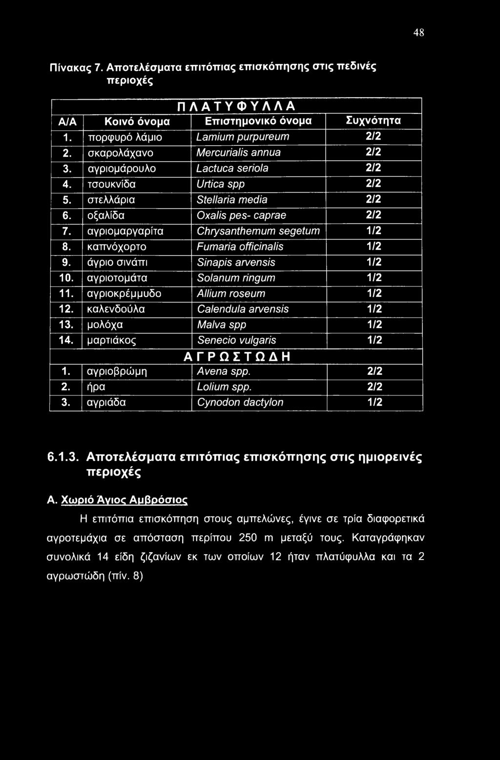 αγριομαργαρίτα Chrysanthemum segetum 1/2 8. καπνόχορτο Fumaria officinalis 1/2 9. άγριο σινάπι Sinapis arvensis 1/2 10. αγριοτομάτα Solanum ringum 1/2 11. αγριοκρέμμυδο Allium roseum 1/2 12.